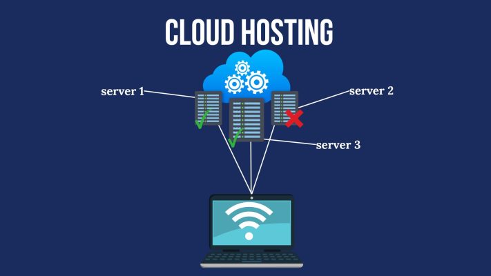 Image of cloud hosting: showing multiple servers connected to one website. 