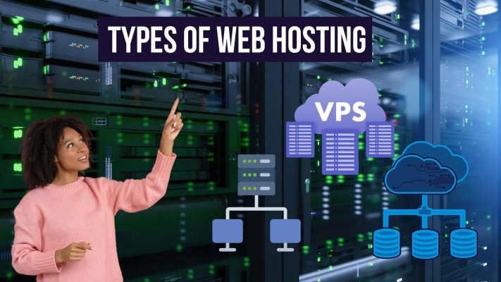 Image on types of web hosting