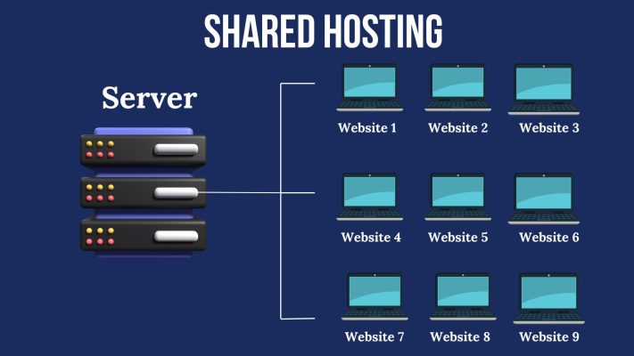 An infographic of a single server connected to multiple websites. 