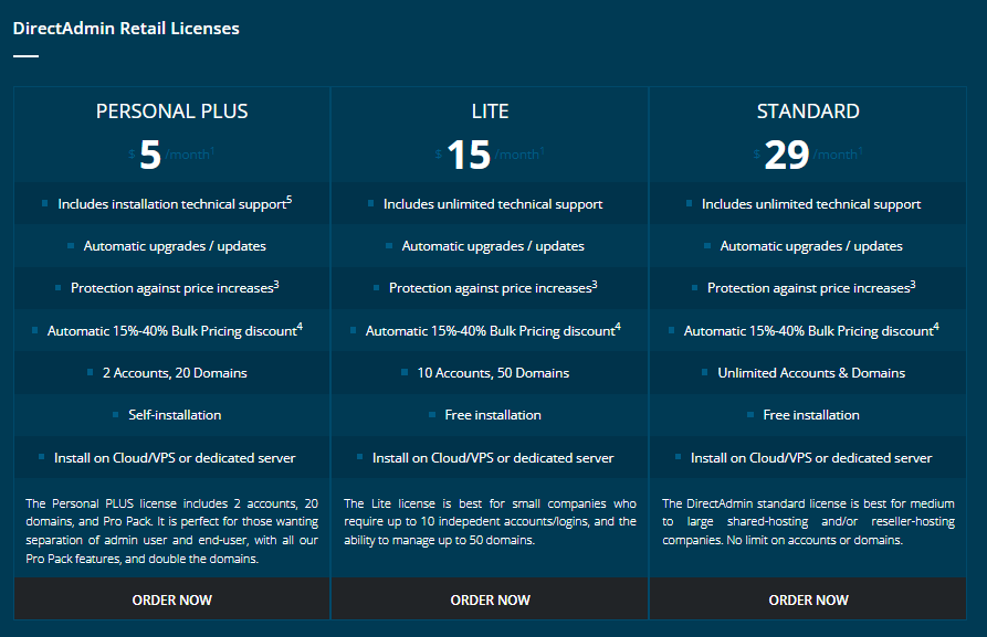 What is DirectAdmin? A Beginner Guide - Features & Pricing - telaHosting.ng